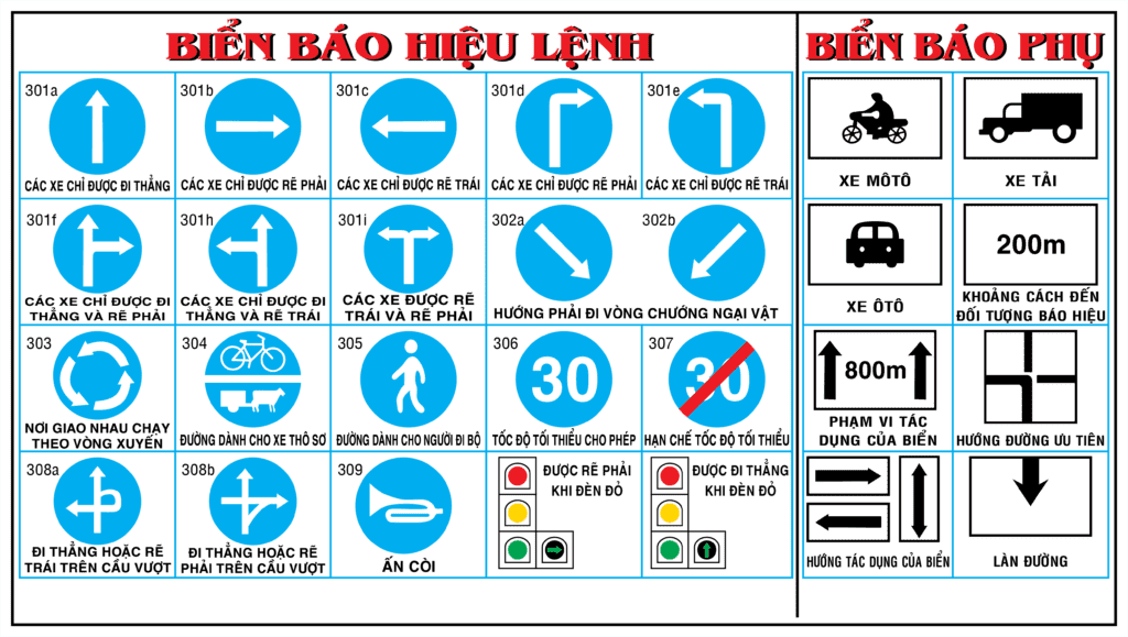 Vector biển báo hiệu lệnh, vector biển báo phụ
