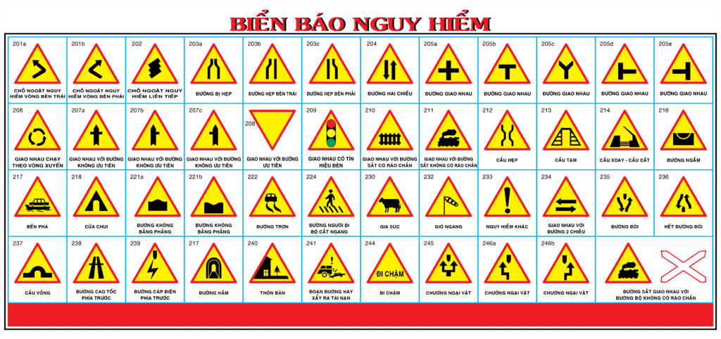 Vector biển báo nguy hiểm